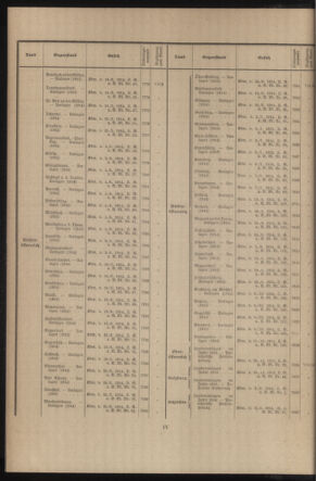 Verordnungsblatt des k.k. Ministeriums des Innern. Beibl.. Beiblatt zu dem Verordnungsblatte des k.k. Ministeriums des Innern. Angelegenheiten der staatlichen Veterinärverwaltung. (etc.) 19150215 Seite: 4