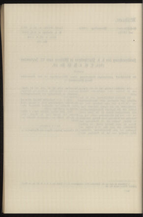 Verordnungsblatt des k.k. Ministeriums des Innern. Beibl.. Beiblatt zu dem Verordnungsblatte des k.k. Ministeriums des Innern. Angelegenheiten der staatlichen Veterinärverwaltung. (etc.) 19150215 Seite: 446