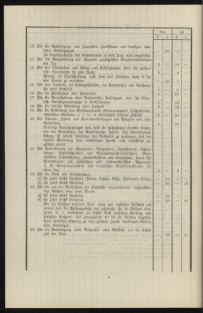 Verordnungsblatt des k.k. Ministeriums des Innern. Beibl.. Beiblatt zu dem Verordnungsblatte des k.k. Ministeriums des Innern. Angelegenheiten der staatlichen Veterinärverwaltung. (etc.) 19150215 Seite: 488