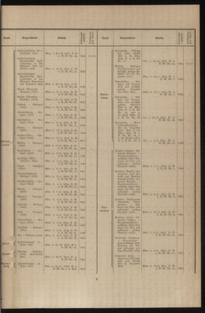 Verordnungsblatt des k.k. Ministeriums des Innern. Beibl.. Beiblatt zu dem Verordnungsblatte des k.k. Ministeriums des Innern. Angelegenheiten der staatlichen Veterinärverwaltung. (etc.) 19150215 Seite: 5