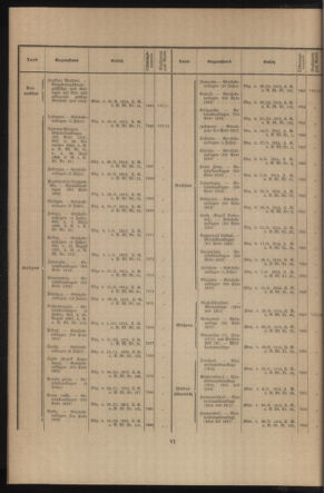 Verordnungsblatt des k.k. Ministeriums des Innern. Beibl.. Beiblatt zu dem Verordnungsblatte des k.k. Ministeriums des Innern. Angelegenheiten der staatlichen Veterinärverwaltung. (etc.) 19150215 Seite: 6