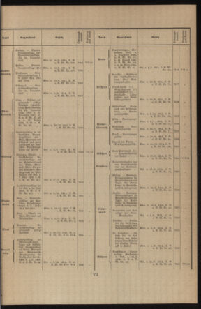 Verordnungsblatt des k.k. Ministeriums des Innern. Beibl.. Beiblatt zu dem Verordnungsblatte des k.k. Ministeriums des Innern. Angelegenheiten der staatlichen Veterinärverwaltung. (etc.) 19150215 Seite: 7