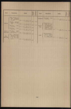 Verordnungsblatt des k.k. Ministeriums des Innern. Beibl.. Beiblatt zu dem Verordnungsblatte des k.k. Ministeriums des Innern. Angelegenheiten der staatlichen Veterinärverwaltung. (etc.) 19150215 Seite: 8