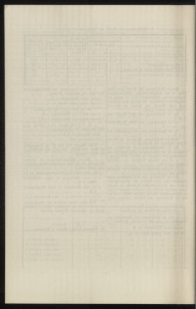 Verordnungsblatt des k.k. Ministeriums des Innern. Beibl.. Beiblatt zu dem Verordnungsblatte des k.k. Ministeriums des Innern. Angelegenheiten der staatlichen Veterinärverwaltung. (etc.) 19150430 Seite: 158