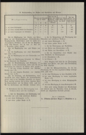 Verordnungsblatt des k.k. Ministeriums des Innern. Beibl.. Beiblatt zu dem Verordnungsblatte des k.k. Ministeriums des Innern. Angelegenheiten der staatlichen Veterinärverwaltung. (etc.) 19150430 Seite: 173