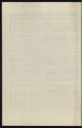 Verordnungsblatt des k.k. Ministeriums des Innern. Beibl.. Beiblatt zu dem Verordnungsblatte des k.k. Ministeriums des Innern. Angelegenheiten der staatlichen Veterinärverwaltung. (etc.) 19150430 Seite: 200