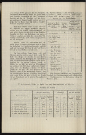 Verordnungsblatt des k.k. Ministeriums des Innern. Beibl.. Beiblatt zu dem Verordnungsblatte des k.k. Ministeriums des Innern. Angelegenheiten der staatlichen Veterinärverwaltung. (etc.) 19150430 Seite: 216