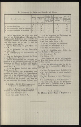 Verordnungsblatt des k.k. Ministeriums des Innern. Beibl.. Beiblatt zu dem Verordnungsblatte des k.k. Ministeriums des Innern. Angelegenheiten der staatlichen Veterinärverwaltung. (etc.) 19150430 Seite: 217