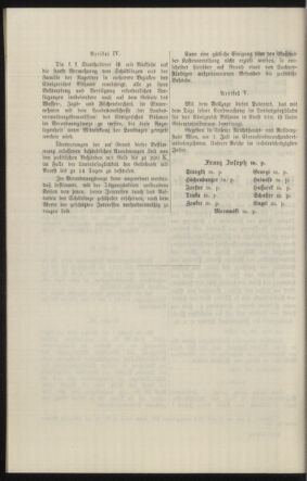 Verordnungsblatt des k.k. Ministeriums des Innern. Beibl.. Beiblatt zu dem Verordnungsblatte des k.k. Ministeriums des Innern. Angelegenheiten der staatlichen Veterinärverwaltung. (etc.) 19150430 Seite: 300