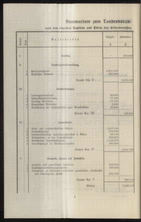 Verordnungsblatt des k.k. Ministeriums des Innern. Beibl.. Beiblatt zu dem Verordnungsblatte des k.k. Ministeriums des Innern. Angelegenheiten der staatlichen Veterinärverwaltung. (etc.) 19150430 Seite: 68