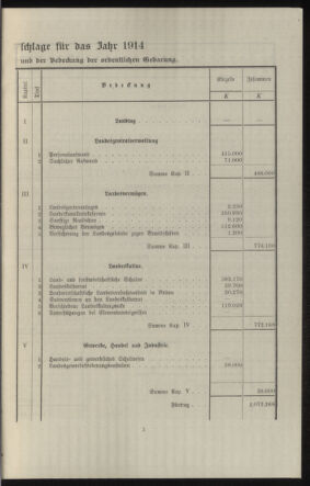 Verordnungsblatt des k.k. Ministeriums des Innern. Beibl.. Beiblatt zu dem Verordnungsblatte des k.k. Ministeriums des Innern. Angelegenheiten der staatlichen Veterinärverwaltung. (etc.) 19150430 Seite: 69