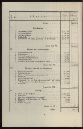 Verordnungsblatt des k.k. Ministeriums des Innern. Beibl.. Beiblatt zu dem Verordnungsblatte des k.k. Ministeriums des Innern. Angelegenheiten der staatlichen Veterinärverwaltung. (etc.) 19150430 Seite: 70