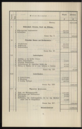 Verordnungsblatt des k.k. Ministeriums des Innern. Beibl.. Beiblatt zu dem Verordnungsblatte des k.k. Ministeriums des Innern. Angelegenheiten der staatlichen Veterinärverwaltung. (etc.) 19150430 Seite: 72