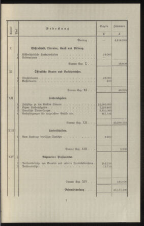 Verordnungsblatt des k.k. Ministeriums des Innern. Beibl.. Beiblatt zu dem Verordnungsblatte des k.k. Ministeriums des Innern. Angelegenheiten der staatlichen Veterinärverwaltung. (etc.) 19150430 Seite: 73