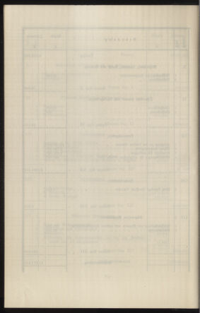 Verordnungsblatt des k.k. Ministeriums des Innern. Beibl.. Beiblatt zu dem Verordnungsblatte des k.k. Ministeriums des Innern. Angelegenheiten der staatlichen Veterinärverwaltung. (etc.) 19150430 Seite: 74