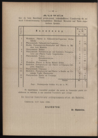 Verordnungsblatt des erzbischöfl. Konsistoriums die Angelegenheiten der orthod. -oriental. Erzdiözese der Bukowina betreffend 18860712 Seite: 2