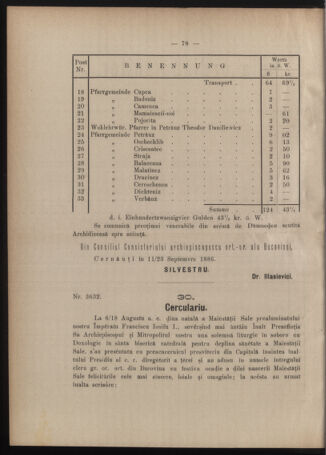 Verordnungsblatt des erzbischöfl. Konsistoriums die Angelegenheiten der orthod. -oriental. Erzdiözese der Bukowina betreffend 18861008 Seite: 2