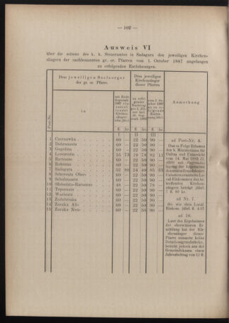 Verordnungsblatt des erzbischöfl. Konsistoriums die Angelegenheiten der orthod. -oriental. Erzdiözese der Bukowina betreffend 18871217 Seite: 10