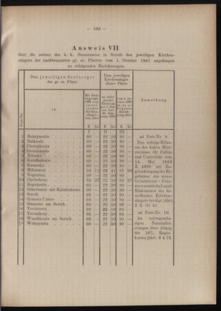 Verordnungsblatt des erzbischöfl. Konsistoriums die Angelegenheiten der orthod. -oriental. Erzdiözese der Bukowina betreffend 18871217 Seite: 11