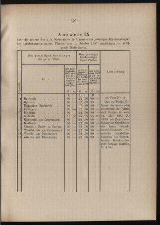 Verordnungsblatt des erzbischöfl. Konsistoriums die Angelegenheiten der orthod. -oriental. Erzdiözese der Bukowina betreffend 18871217 Seite: 13