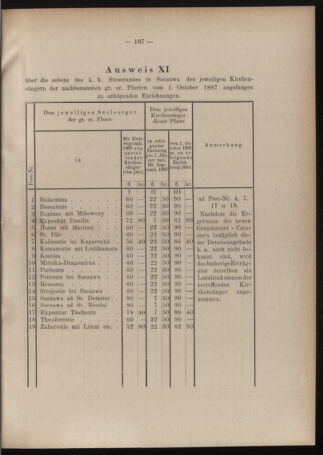 Verordnungsblatt des erzbischöfl. Konsistoriums die Angelegenheiten der orthod. -oriental. Erzdiözese der Bukowina betreffend 18871217 Seite: 15