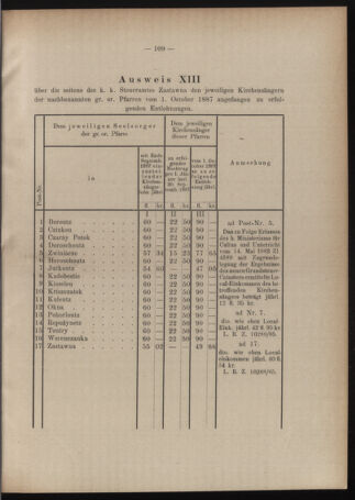 Verordnungsblatt des erzbischöfl. Konsistoriums die Angelegenheiten der orthod. -oriental. Erzdiözese der Bukowina betreffend 18871217 Seite: 17