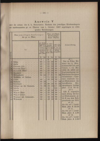 Verordnungsblatt des erzbischöfl. Konsistoriums die Angelegenheiten der orthod. -oriental. Erzdiözese der Bukowina betreffend 18871217 Seite: 9