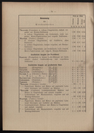 Verordnungsblatt des erzbischöfl. Konsistoriums die Angelegenheiten der orthod. -oriental. Erzdiözese der Bukowina betreffend 18891030 Seite: 2