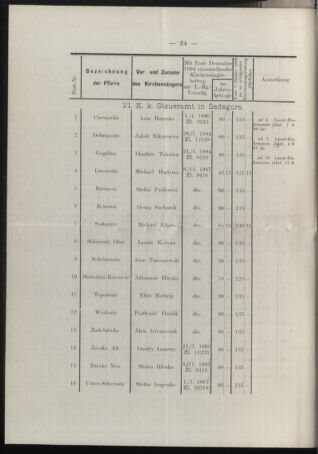 Verordnungsblatt des erzbischöfl. Konsistoriums die Angelegenheiten der orthod. -oriental. Erzdiözese der Bukowina betreffend 18950308 Seite: 10