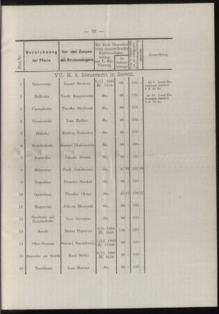 Verordnungsblatt des erzbischöfl. Konsistoriums die Angelegenheiten der orthod. -oriental. Erzdiözese der Bukowina betreffend 18950308 Seite: 11