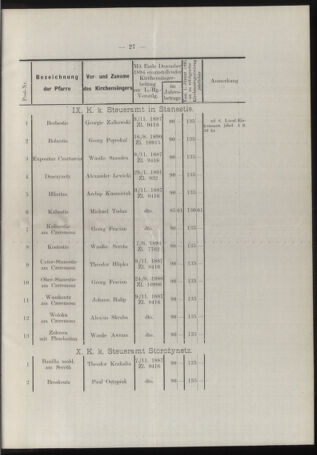 Verordnungsblatt des erzbischöfl. Konsistoriums die Angelegenheiten der orthod. -oriental. Erzdiözese der Bukowina betreffend 18950308 Seite: 13