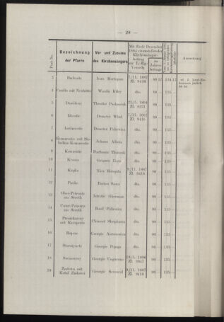 Verordnungsblatt des erzbischöfl. Konsistoriums die Angelegenheiten der orthod. -oriental. Erzdiözese der Bukowina betreffend 18950308 Seite: 14