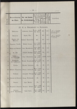 Verordnungsblatt des erzbischöfl. Konsistoriums die Angelegenheiten der orthod. -oriental. Erzdiözese der Bukowina betreffend 18950308 Seite: 15