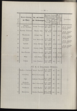 Verordnungsblatt des erzbischöfl. Konsistoriums die Angelegenheiten der orthod. -oriental. Erzdiözese der Bukowina betreffend 18950308 Seite: 16