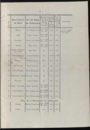 Verordnungsblatt des erzbischöfl. Konsistoriums die Angelegenheiten der orthod. -oriental. Erzdiözese der Bukowina betreffend 18950308 Seite: 17