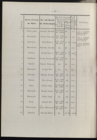 Verordnungsblatt des erzbischöfl. Konsistoriums die Angelegenheiten der orthod. -oriental. Erzdiözese der Bukowina betreffend 18950308 Seite: 18