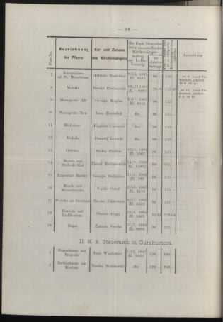 Verordnungsblatt des erzbischöfl. Konsistoriums die Angelegenheiten der orthod. -oriental. Erzdiözese der Bukowina betreffend 18950308 Seite: 4