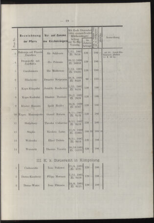 Verordnungsblatt des erzbischöfl. Konsistoriums die Angelegenheiten der orthod. -oriental. Erzdiözese der Bukowina betreffend 18950308 Seite: 5