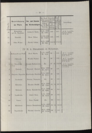 Verordnungsblatt des erzbischöfl. Konsistoriums die Angelegenheiten der orthod. -oriental. Erzdiözese der Bukowina betreffend 18950308 Seite: 7