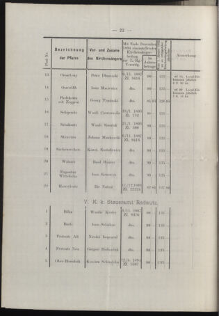 Verordnungsblatt des erzbischöfl. Konsistoriums die Angelegenheiten der orthod. -oriental. Erzdiözese der Bukowina betreffend 18950308 Seite: 8