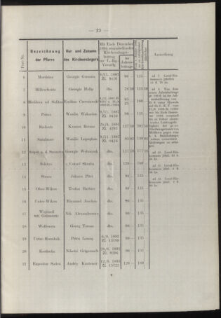 Verordnungsblatt des erzbischöfl. Konsistoriums die Angelegenheiten der orthod. -oriental. Erzdiözese der Bukowina betreffend 18950308 Seite: 9