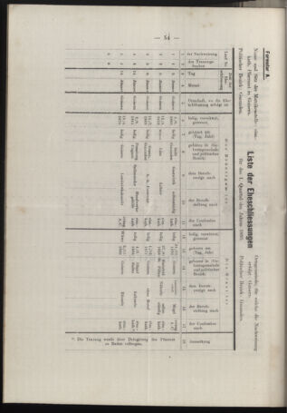 Verordnungsblatt des erzbischöfl. Konsistoriums die Angelegenheiten der orthod. -oriental. Erzdiözese der Bukowina betreffend 18950428 Seite: 14