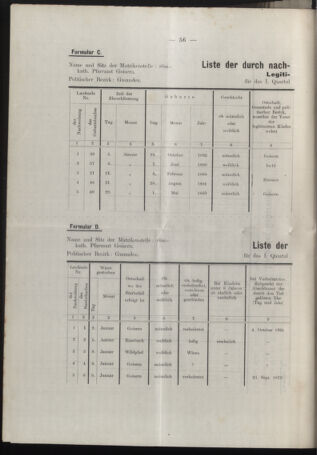 Verordnungsblatt des erzbischöfl. Konsistoriums die Angelegenheiten der orthod. -oriental. Erzdiözese der Bukowina betreffend 18950428 Seite: 16