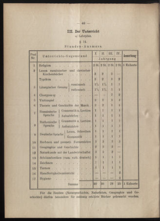 Verordnungsblatt des erzbischöfl. Konsistoriums die Angelegenheiten der orthod. -oriental. Erzdiözese der Bukowina betreffend 19020603 Seite: 4