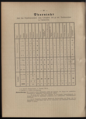 Verordnungsblatt des erzbischöfl. Konsistoriums die Angelegenheiten der orthod. -oriental. Erzdiözese der Bukowina betreffend 19020615 Seite: 26