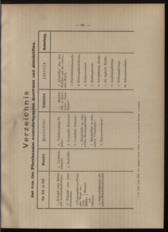 Verordnungsblatt des erzbischöfl. Konsistoriums die Angelegenheiten der orthod. -oriental. Erzdiözese der Bukowina betreffend 19020615 Seite: 29