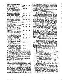 Steyermärkisches Amtsblatt zur Grätzer Zeitung 18250105 Seite: 10