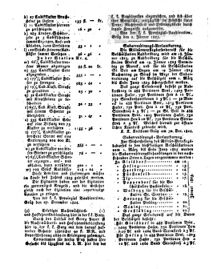 Steyermärkisches Amtsblatt zur Grätzer Zeitung 18250105 Seite: 2