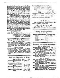 Steyermärkisches Amtsblatt zur Grätzer Zeitung 18250129 Seite: 4