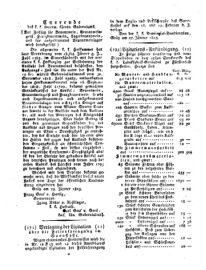 Steyermärkisches Amtsblatt zur Grätzer Zeitung 18250131 Seite: 2